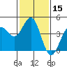 San Simeon Bay tide chart for Friday, January 15, 2021
