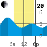San Simeon Bay tide chart for Wednesday, January 20, 2021