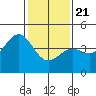 San Simeon Bay tide chart for Thursday, January 21, 2021