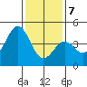 San Simeon Bay tide chart for Thursday, January 7, 2021