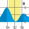 San Simeon Bay tide chart for Friday, January 8, 2021