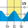 San Simeon Bay tide chart for Monday, February 15, 2021