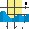 San Simeon Bay tide chart for Thursday, February 18, 2021