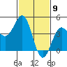 San Simeon Bay tide chart for Tuesday, February 9, 2021