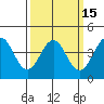 San Simeon Bay tide chart for Monday, March 15, 2021