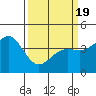San Simeon Bay tide chart for Friday, March 19, 2021