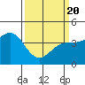 San Simeon Bay tide chart for Saturday, March 20, 2021