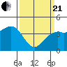San Simeon Bay tide chart for Sunday, March 21, 2021