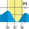 San Simeon Bay tide chart for Tuesday, March 23, 2021