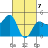 San Simeon Bay tide chart for Sunday, March 7, 2021