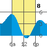 San Simeon Bay tide chart for Monday, March 8, 2021