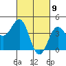 San Simeon Bay tide chart for Tuesday, March 9, 2021