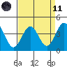 San Simeon Bay tide chart for Sunday, April 11, 2021