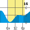 San Simeon Bay tide chart for Friday, April 16, 2021