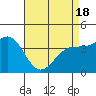 San Simeon Bay tide chart for Sunday, April 18, 2021