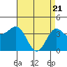 San Simeon Bay tide chart for Wednesday, April 21, 2021