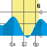 San Simeon Bay tide chart for Tuesday, April 6, 2021