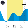 San Simeon Bay tide chart for Tuesday, May 11, 2021