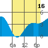 San Simeon Bay tide chart for Sunday, May 16, 2021