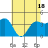 San Simeon Bay tide chart for Tuesday, May 18, 2021