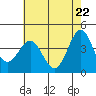 San Simeon Bay tide chart for Saturday, May 22, 2021