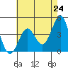 San Simeon Bay tide chart for Monday, May 24, 2021