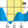 San Simeon Bay tide chart for Sunday, May 30, 2021