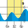 San Simeon Bay tide chart for Sunday, May 9, 2021
