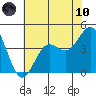 San Simeon Bay tide chart for Thursday, June 10, 2021
