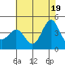 San Simeon Bay tide chart for Saturday, June 19, 2021
