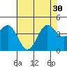 San Simeon Bay tide chart for Wednesday, June 30, 2021
