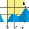 San Simeon Bay tide chart for Tuesday, June 8, 2021