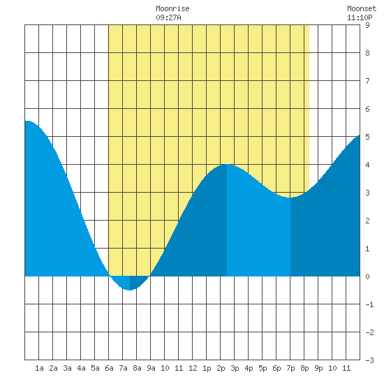 San Simeon Bay tide chart for Tuesday, July 13, 2021