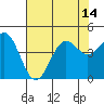 San Simeon Bay tide chart for Wednesday, July 14, 2021