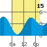 San Simeon Bay tide chart for Thursday, July 15, 2021