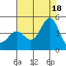 San Simeon Bay tide chart for Sunday, July 18, 2021