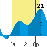 San Simeon Bay tide chart for Wednesday, July 21, 2021