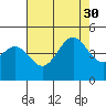 San Simeon Bay tide chart for Friday, July 30, 2021