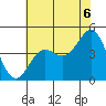 San Simeon Bay tide chart for Tuesday, July 6, 2021
