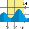 San Simeon Bay tide chart for Saturday, August 14, 2021