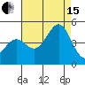 San Simeon Bay tide chart for Sunday, August 15, 2021