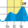 San Simeon Bay tide chart for Wednesday, August 18, 2021
