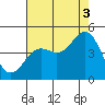 San Simeon Bay tide chart for Tuesday, August 3, 2021