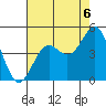 San Simeon Bay tide chart for Friday, August 6, 2021