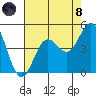 San Simeon Bay tide chart for Sunday, August 8, 2021