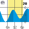 San Simeon Bay tide chart for Monday, September 20, 2021