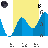 San Simeon Bay tide chart for Monday, September 6, 2021