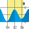 San Simeon Bay tide chart for Wednesday, September 8, 2021