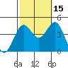 San Simeon Bay tide chart for Friday, October 15, 2021
