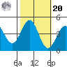 San Simeon Bay tide chart for Wednesday, October 20, 2021